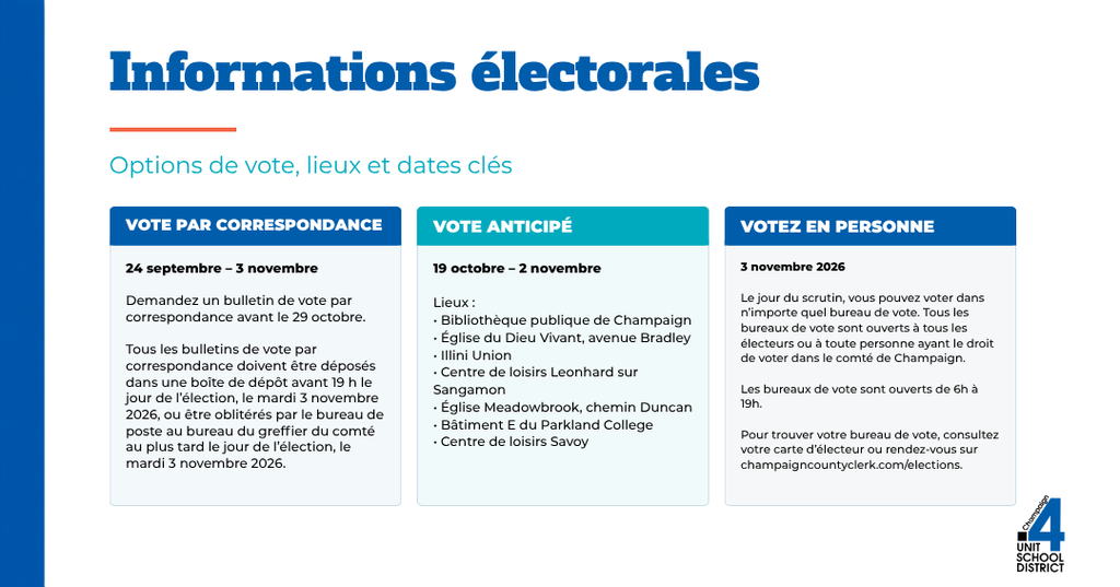 A document displays three sections with the headings "Informations electorales." Each section has a title and details.