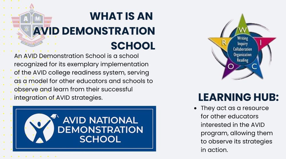 AVID Demo