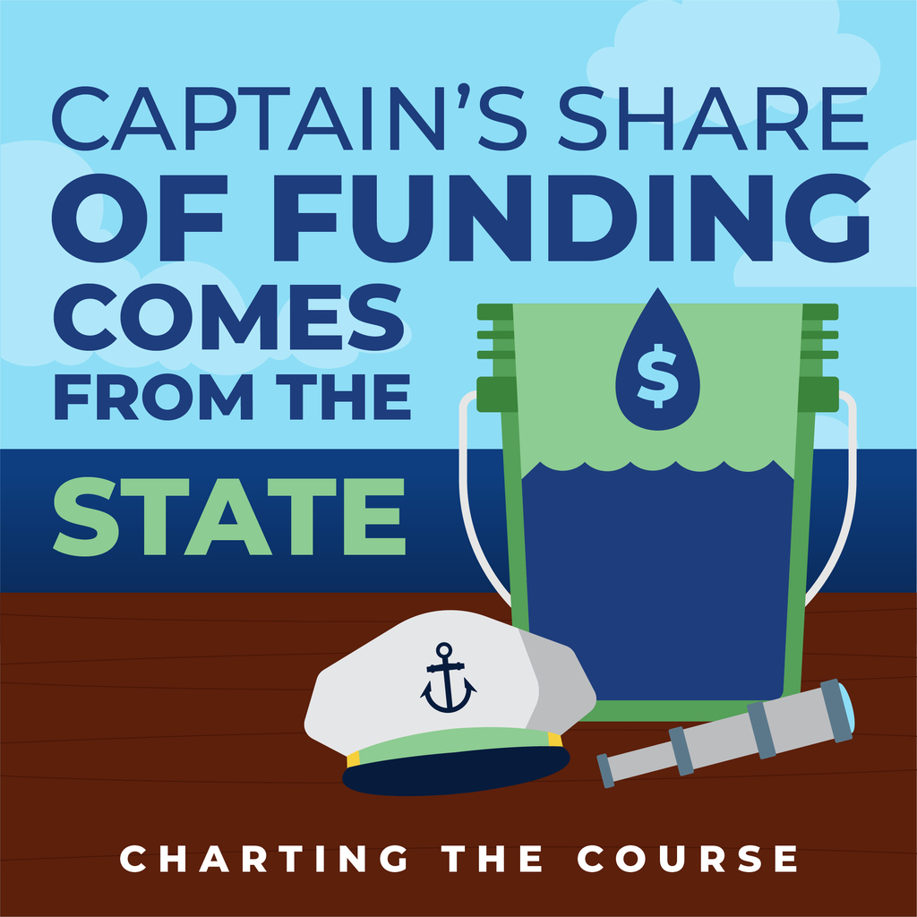 Captain's Share of Funding comes from the state.