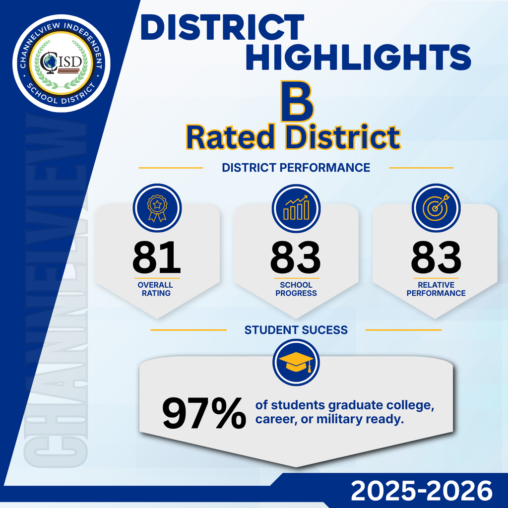 CISD B Rated District