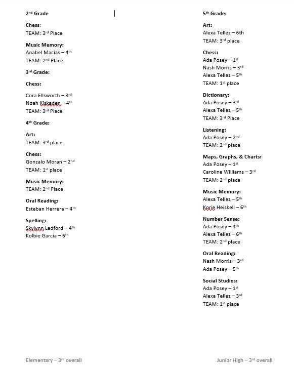 elementary UIL places