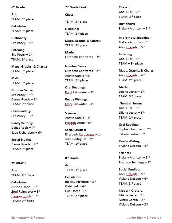 jr high uil places