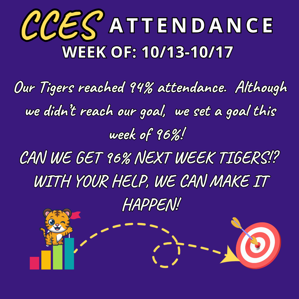👏 Way to go, CCES Tigers! 🐯 Last week we hit an amazing 94% attendance rate! Let’s keep the momentum going and aim for 96% this week—every day counts toward success! 💪📚 #AttendanceMattersVA #EducateEngageEmpower #CCPSVA #VirginiaSchools