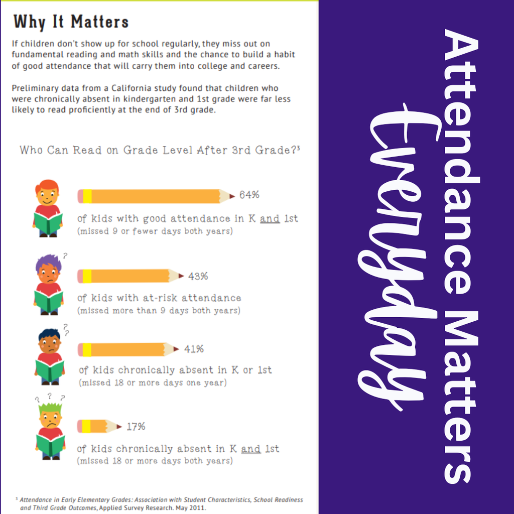👏 Way to go, CCES Tigers! 🐯 Last week we hit an amazing 94% attendance rate! Let’s keep the momentum going and aim for 96% this week—every day counts toward success! 💪📚 #AttendanceMattersVA #EducateEngageEmpower #CCPSVA #VirginiaSchools