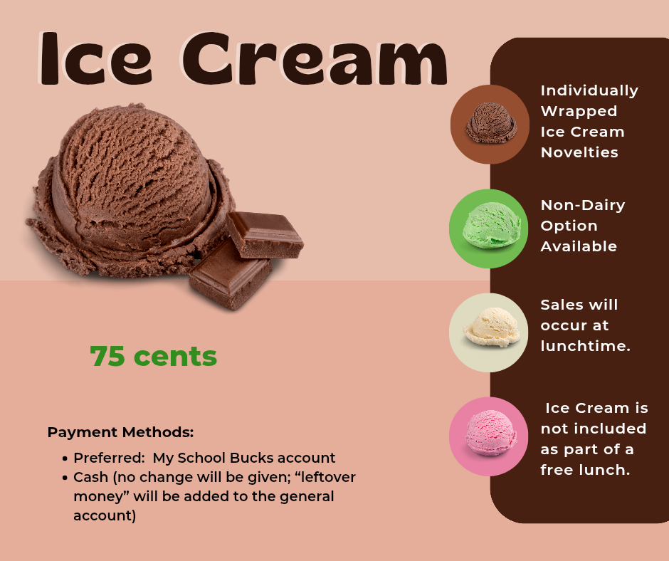 Graphic showing Ice Cream Day information 