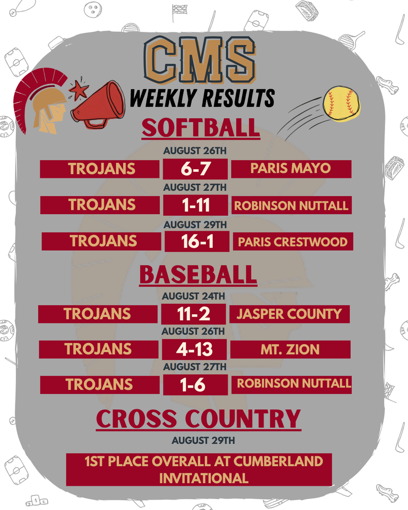 CMS scores