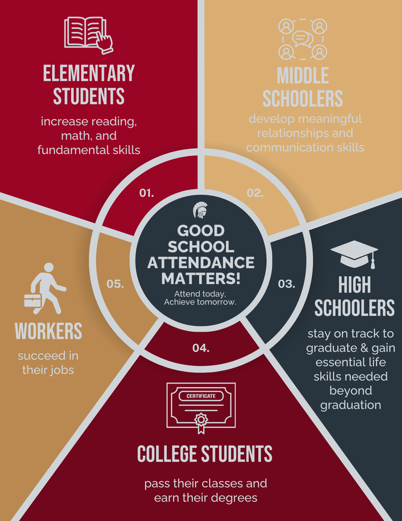 school attendance matters