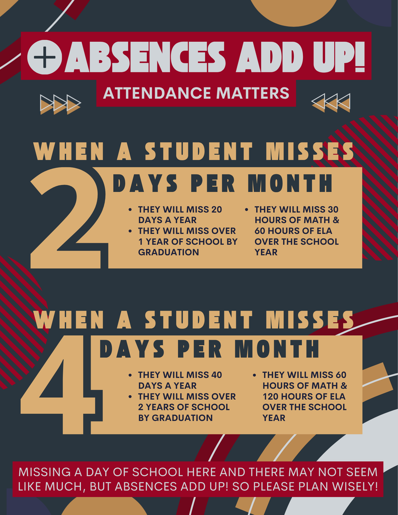 absences add up