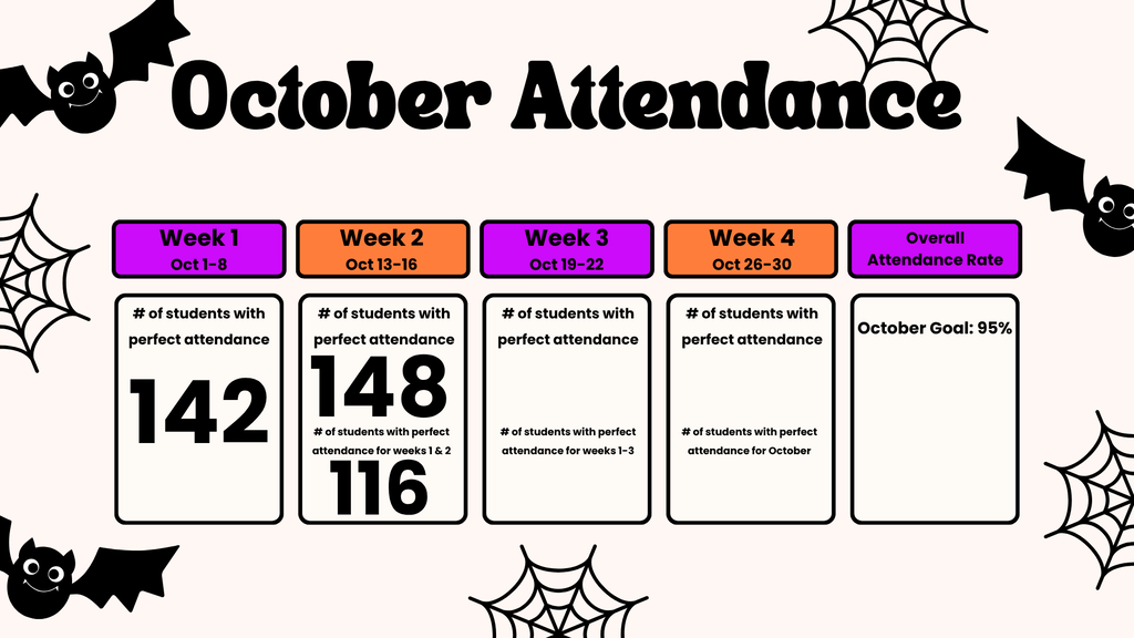 October scorecard