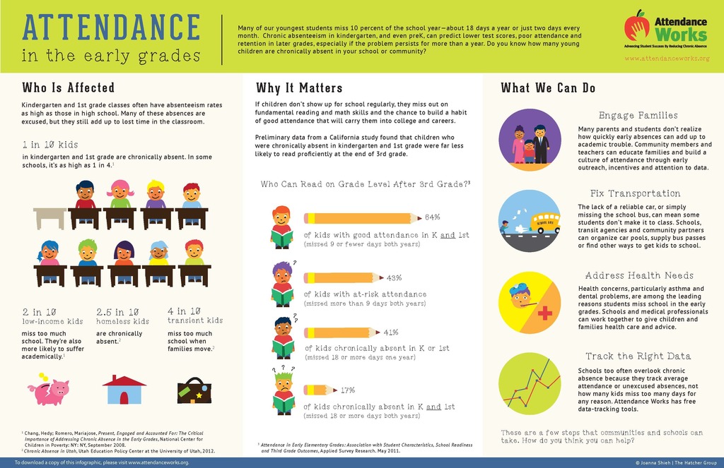 attendance