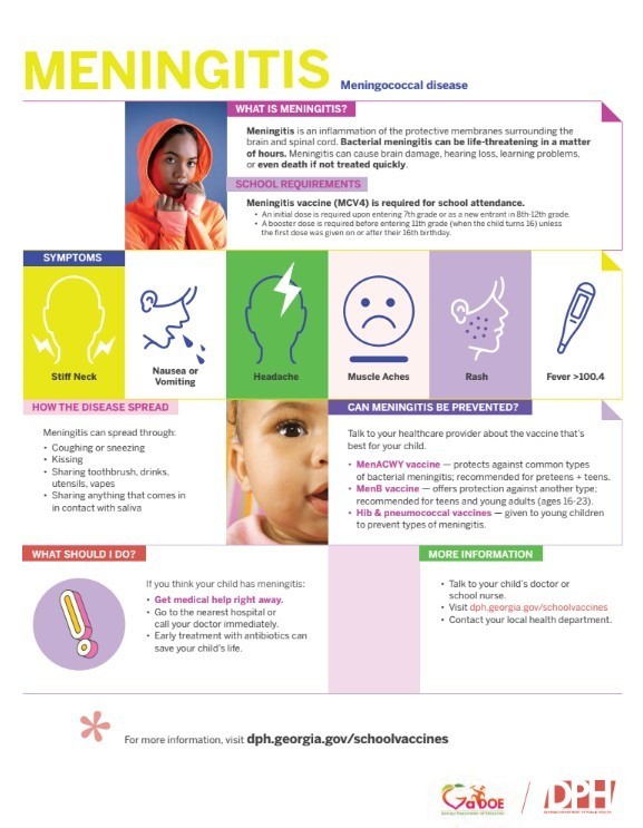 Meningitis