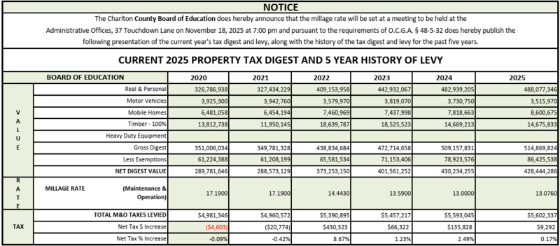 2025 Tax Digest