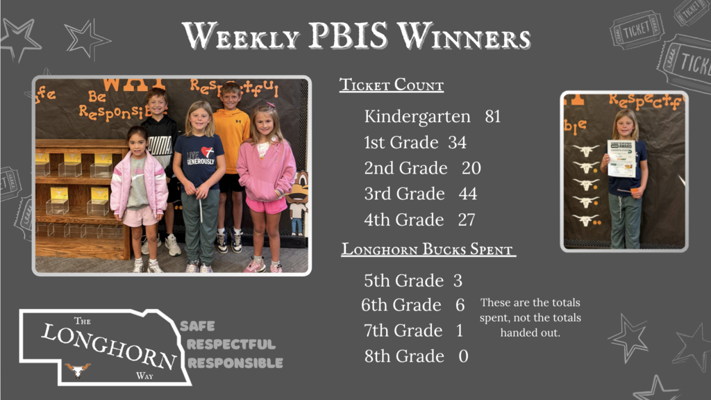 Weekly Winner