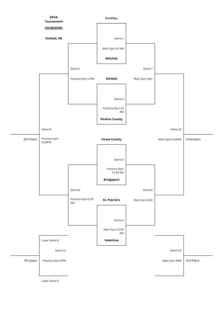 SPVA bracket