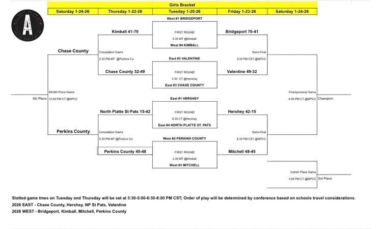 SPVA bracket