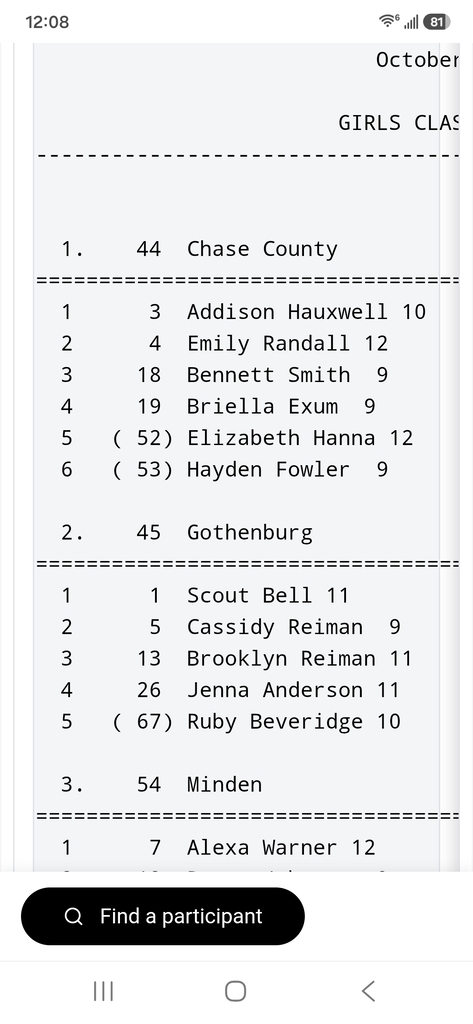 STATE. CHAMPS. Congrats girls!!!!!