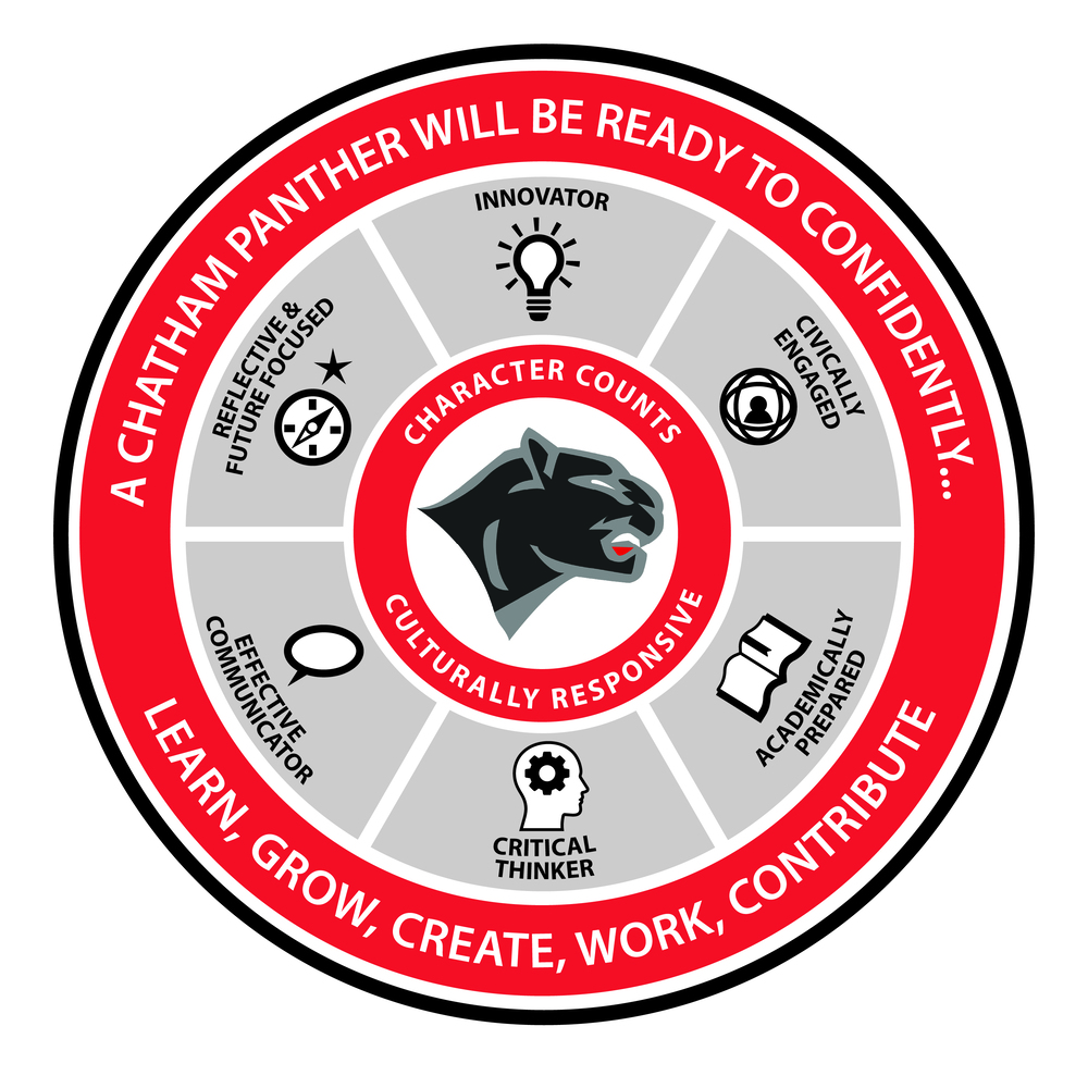 Portrait of a Panther logo
