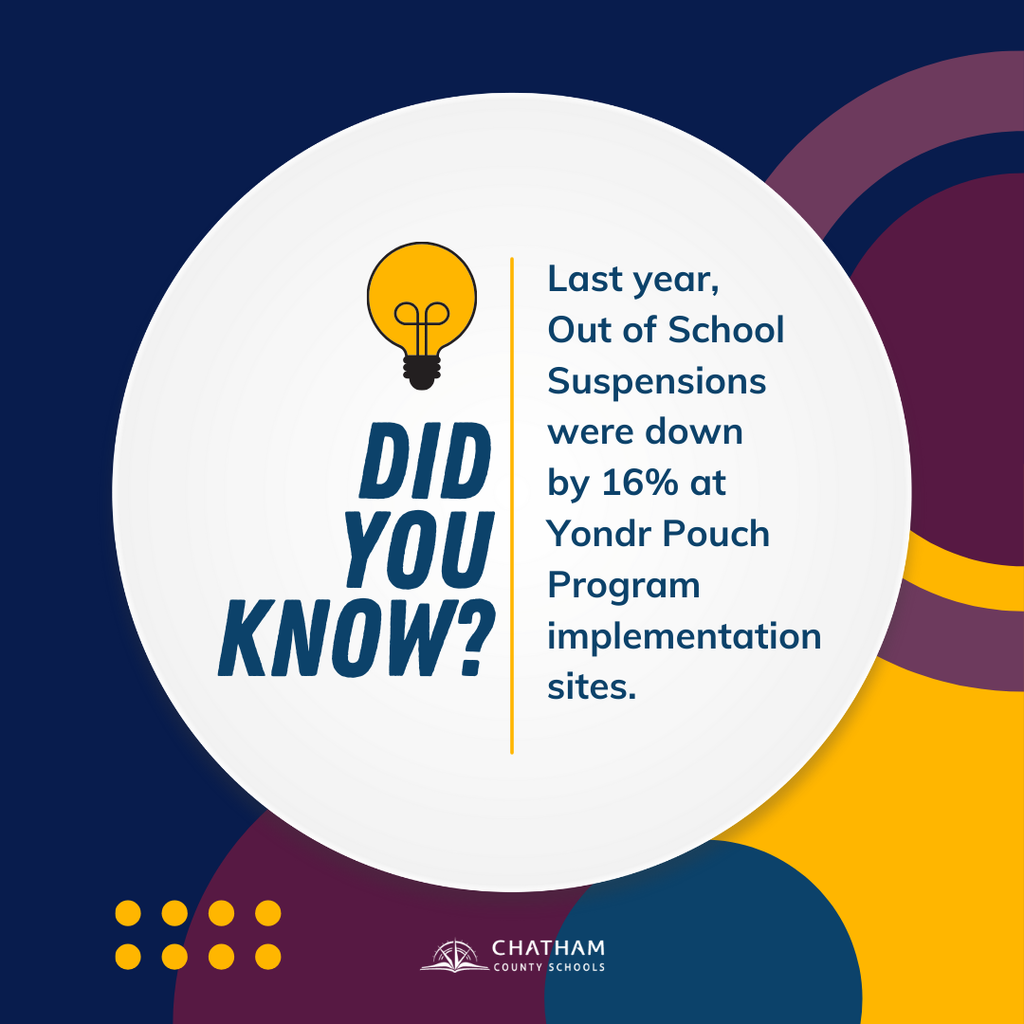 Last year, out-of-school suspensions were down by 16% at Yondr Pouch Program implementation sites! We are expanding the program, and all high schools and middle schools weill implement Yondr Pouches during the 2025-2026 school year. Learn more about the Yonder Pouch Program here: https://www.chatham.k12.nc.us/page/yondr-pouch-pilot-program