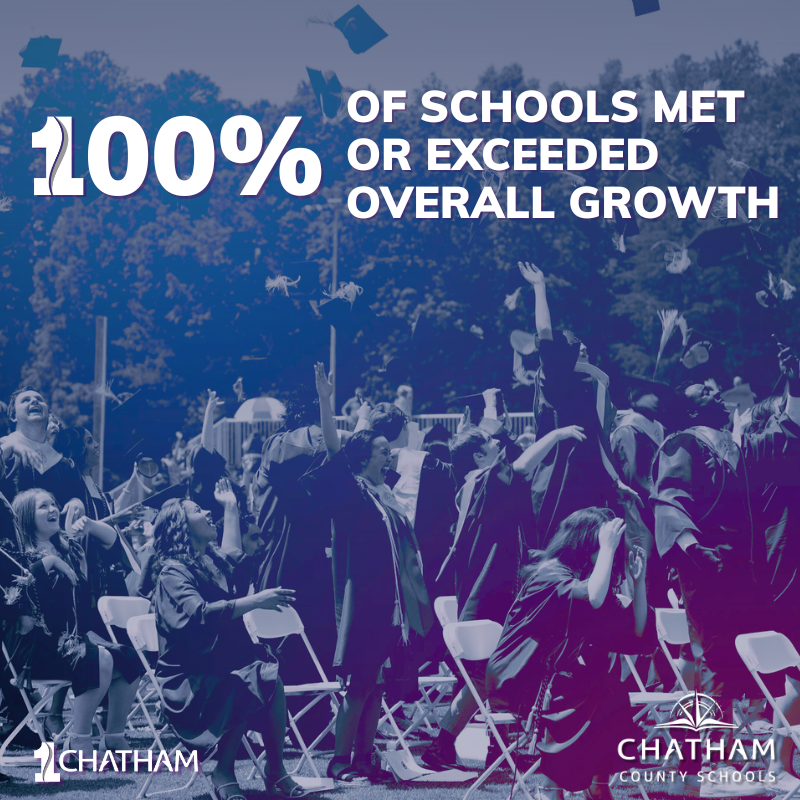 100 Percent Met or Exceeded Growth