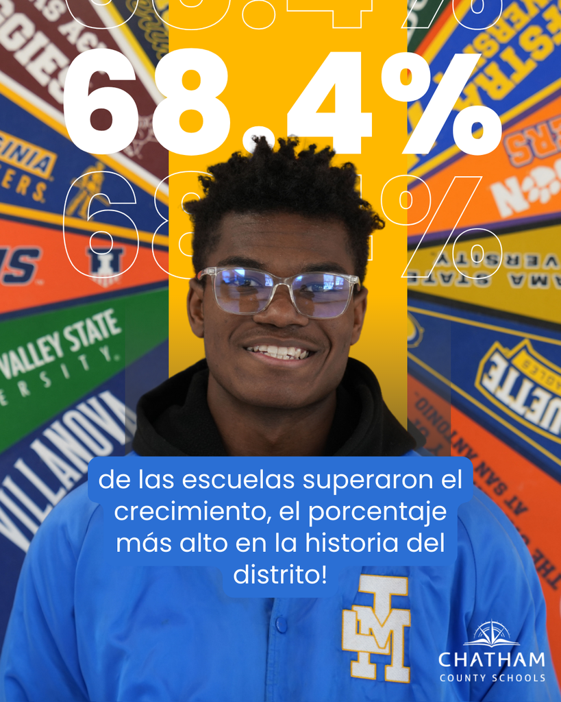 68% Exceeded Growth