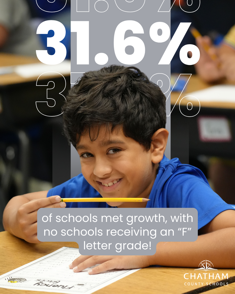 31% of Schools met growth