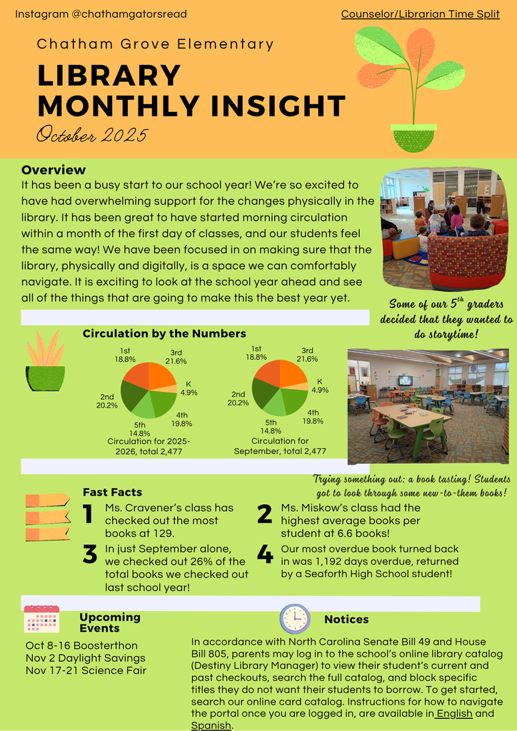 Library Monthly Insight