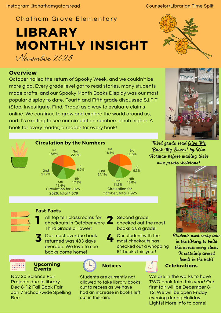 Library Monthly Insight
