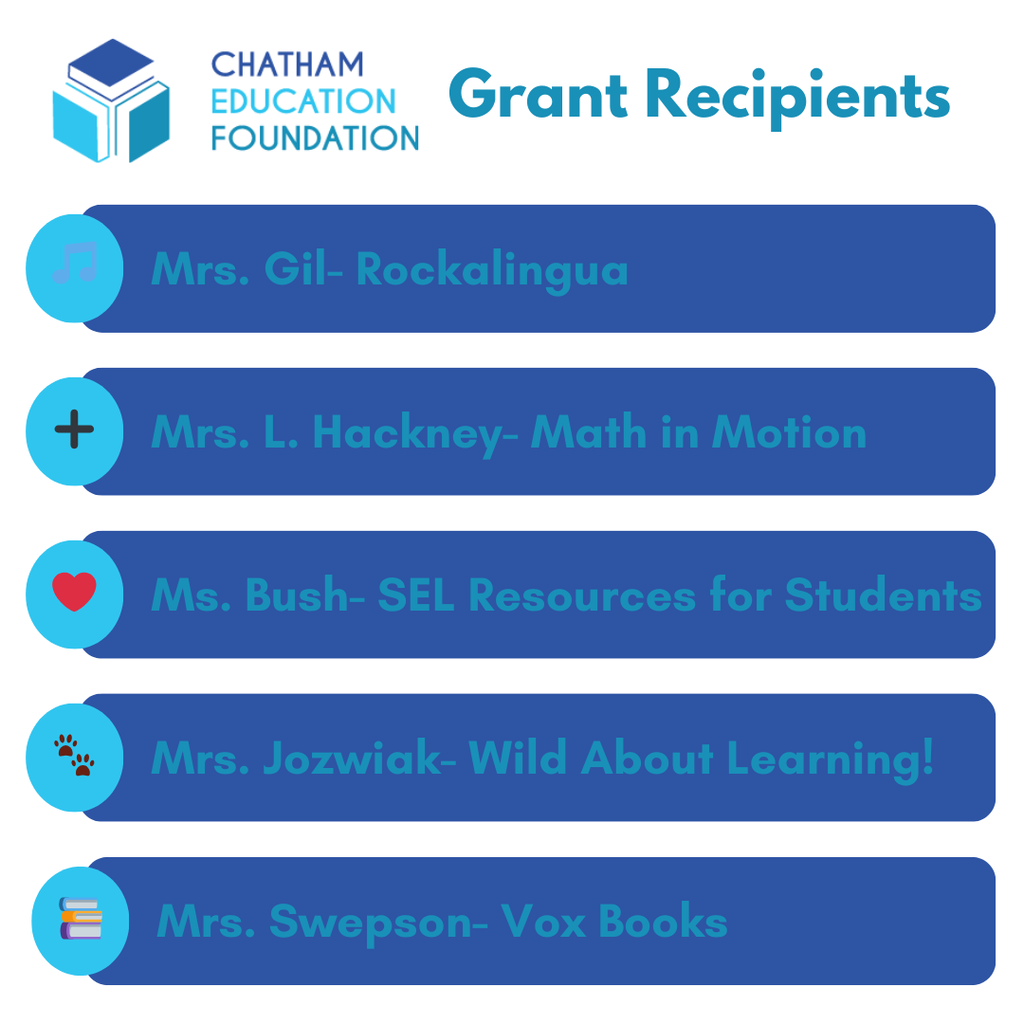 Grant Recipients