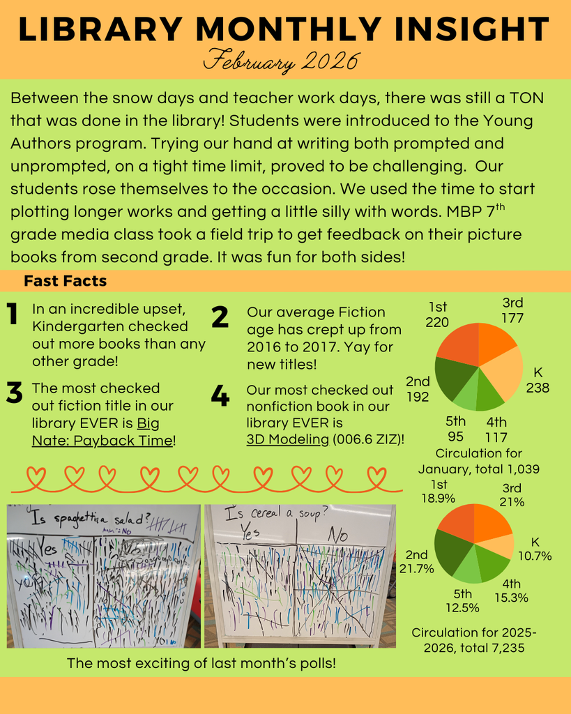 Library Monthly Insight