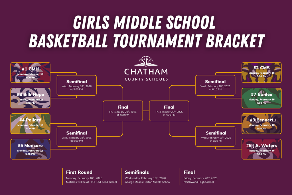 Girls middle school basketball tournament bracket