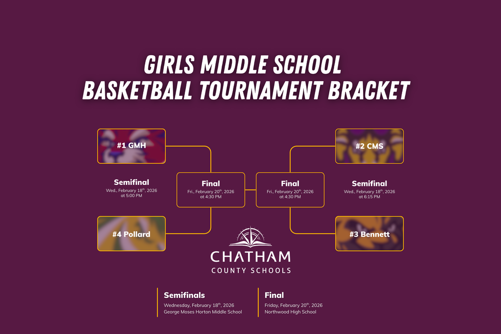 Girls Basketball Bracket