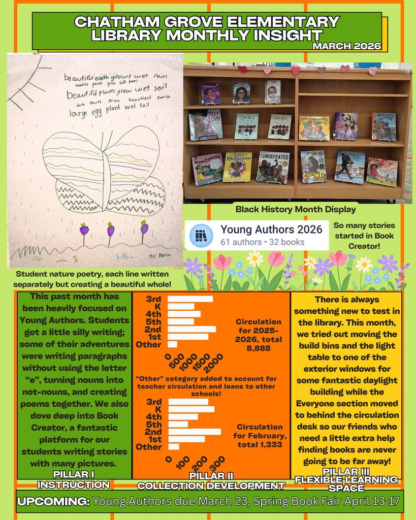 Library Monthly Insight