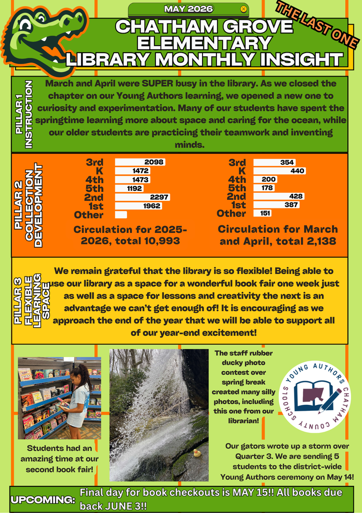 Library Monthly Insight