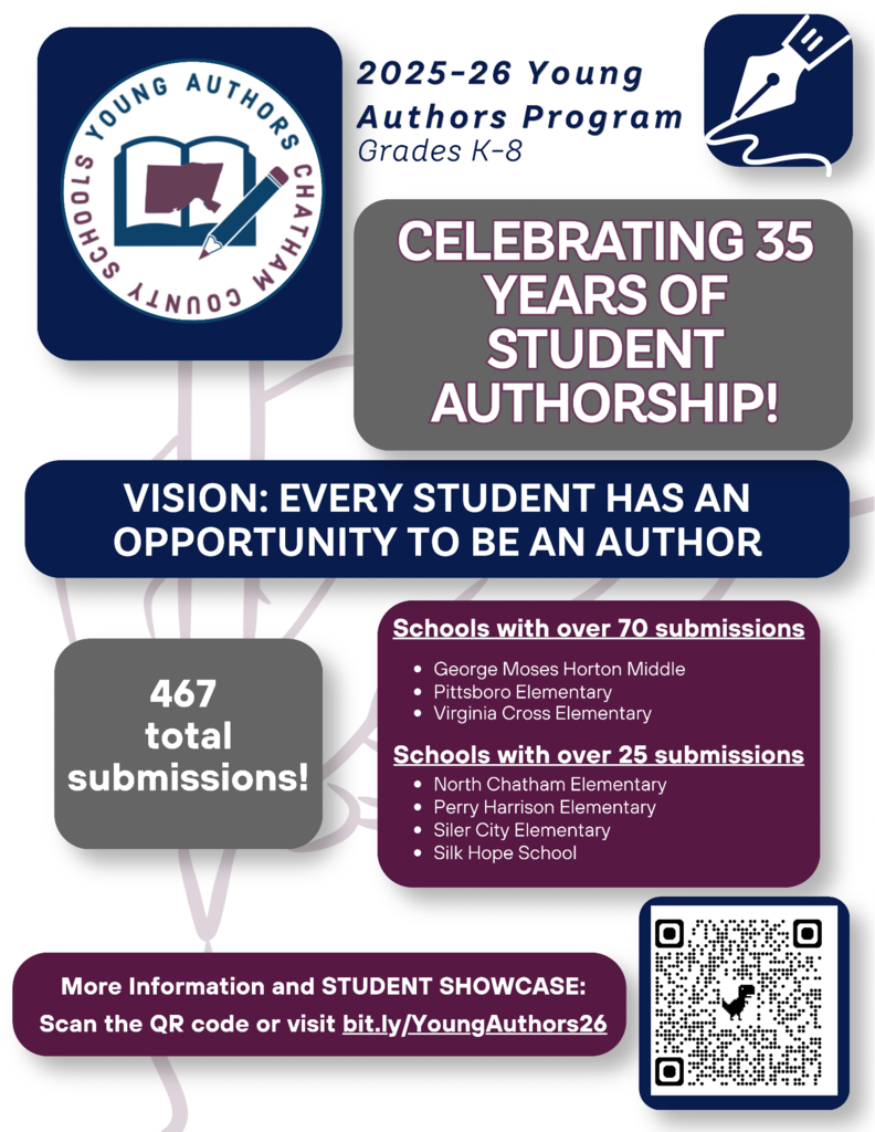 Young Authors Statistics