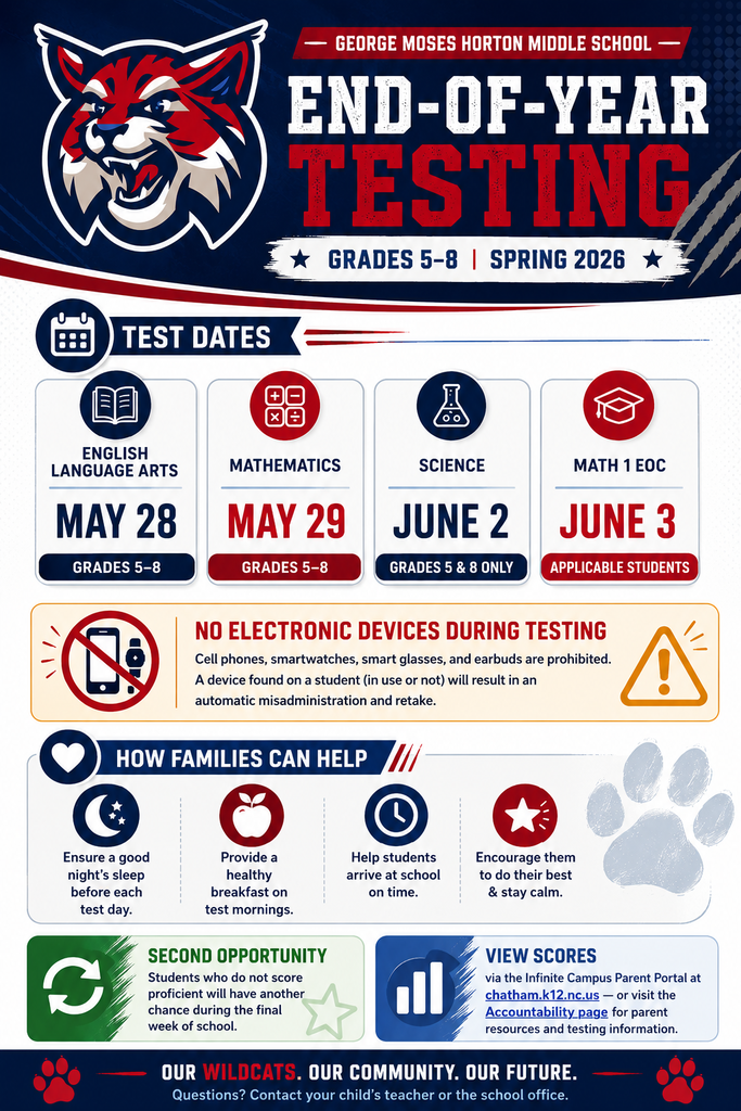 End-of-year testing