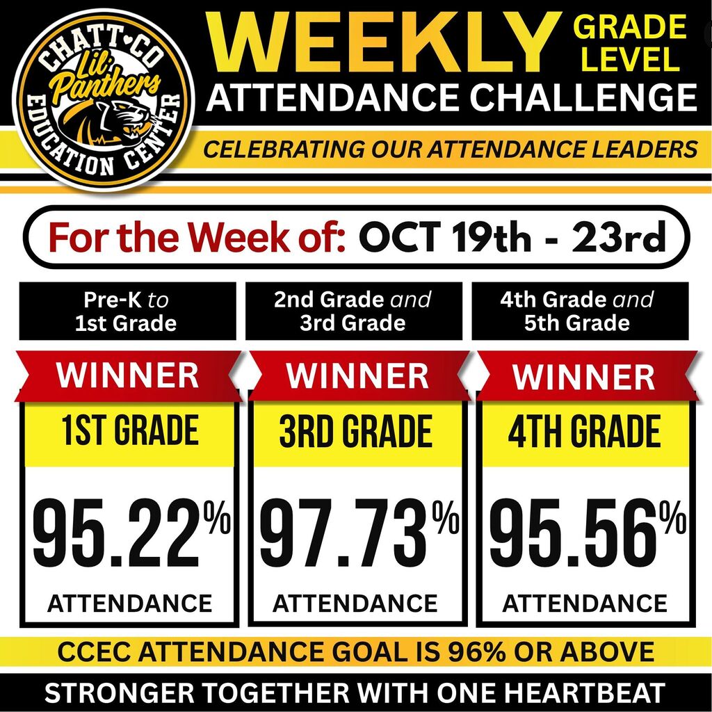 Attendance