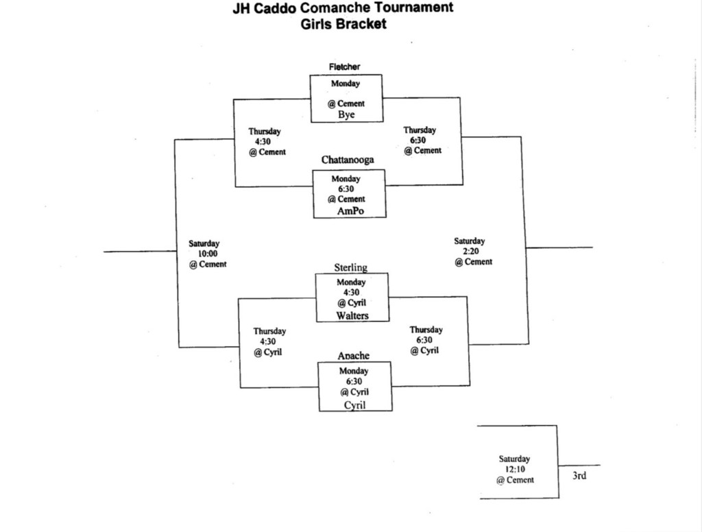 JH Caddo Comanche Tournament Girls