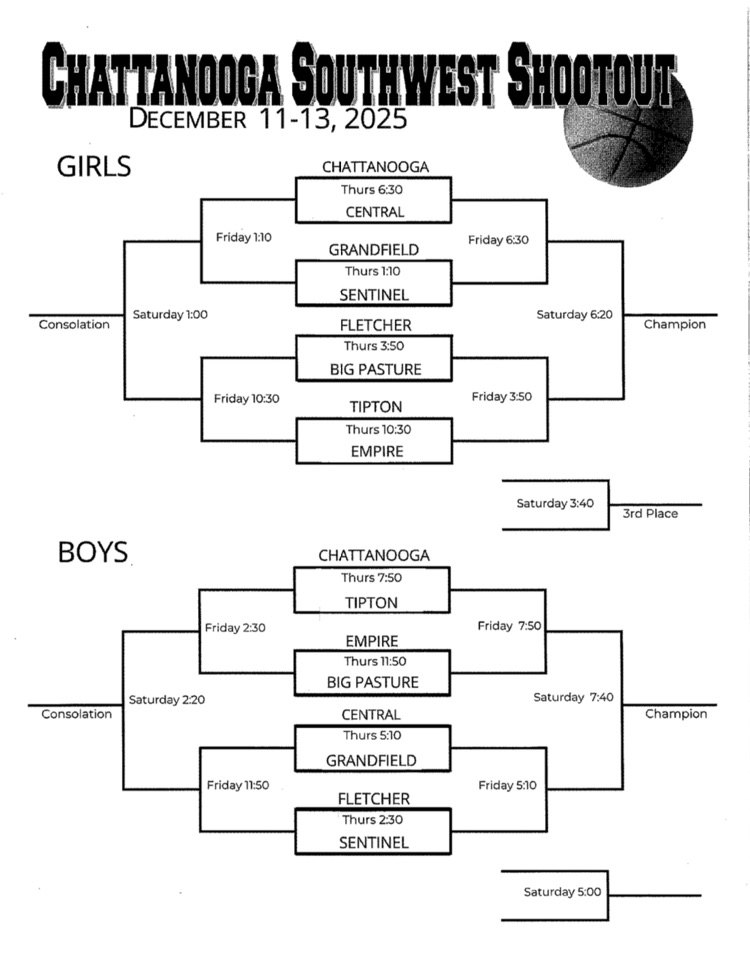 Chattanooga Southwest Shootout Bracket
