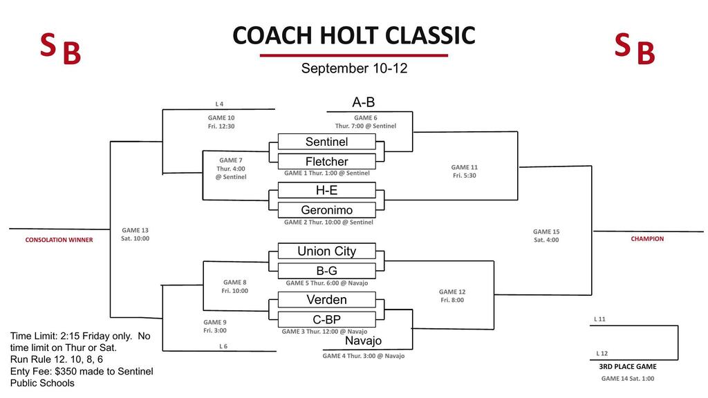Sentinel Baseball Tournament Bracket