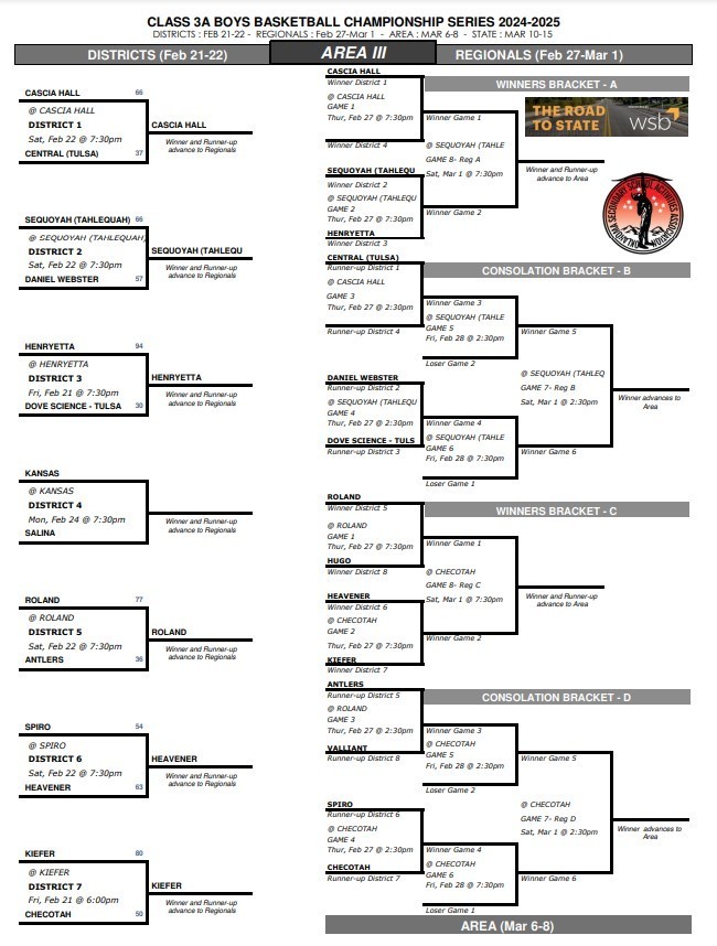  Checotah Boys Regional Basketball Bracket @ Checotah