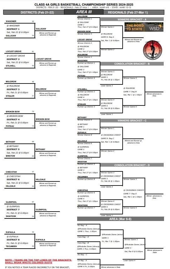 Checotah Girls Regional Basketball Bracket