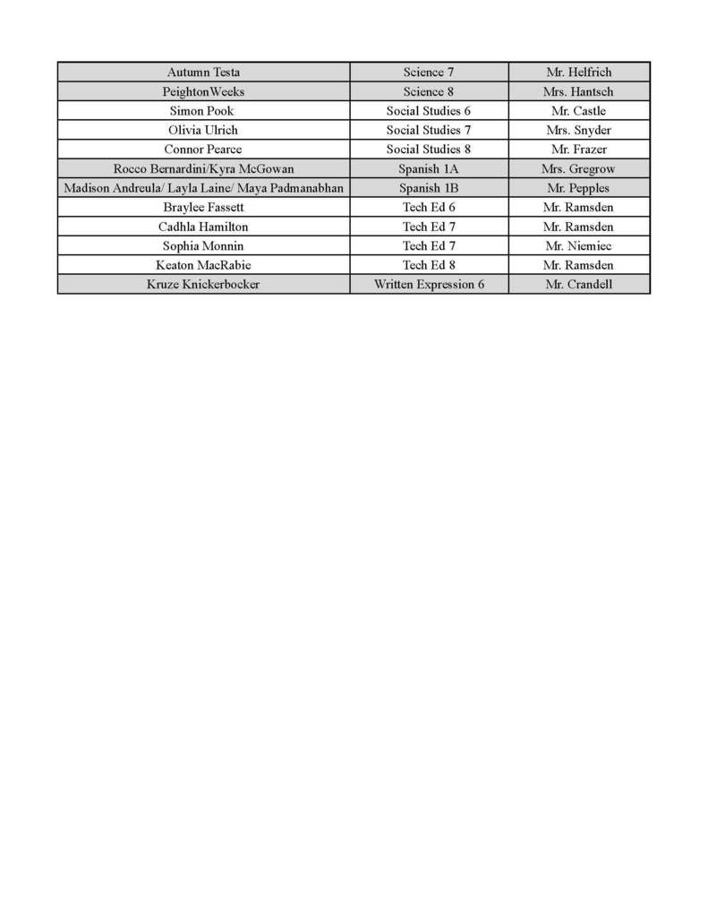 name list