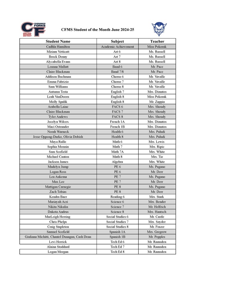 name list