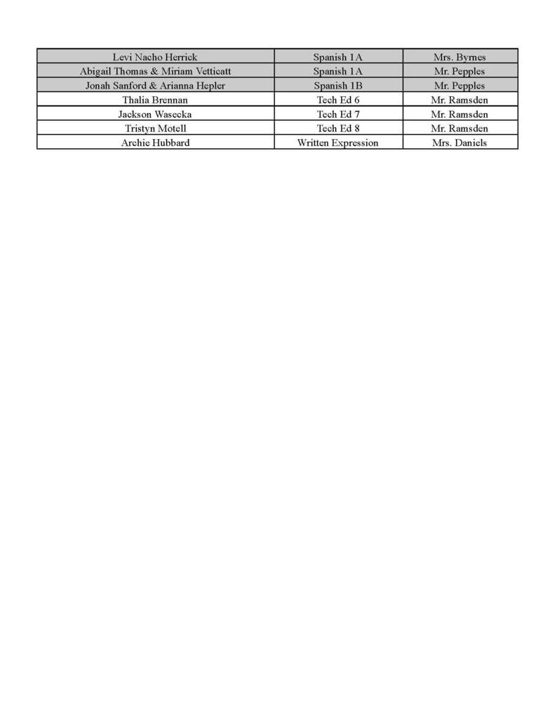 list of students of the month names