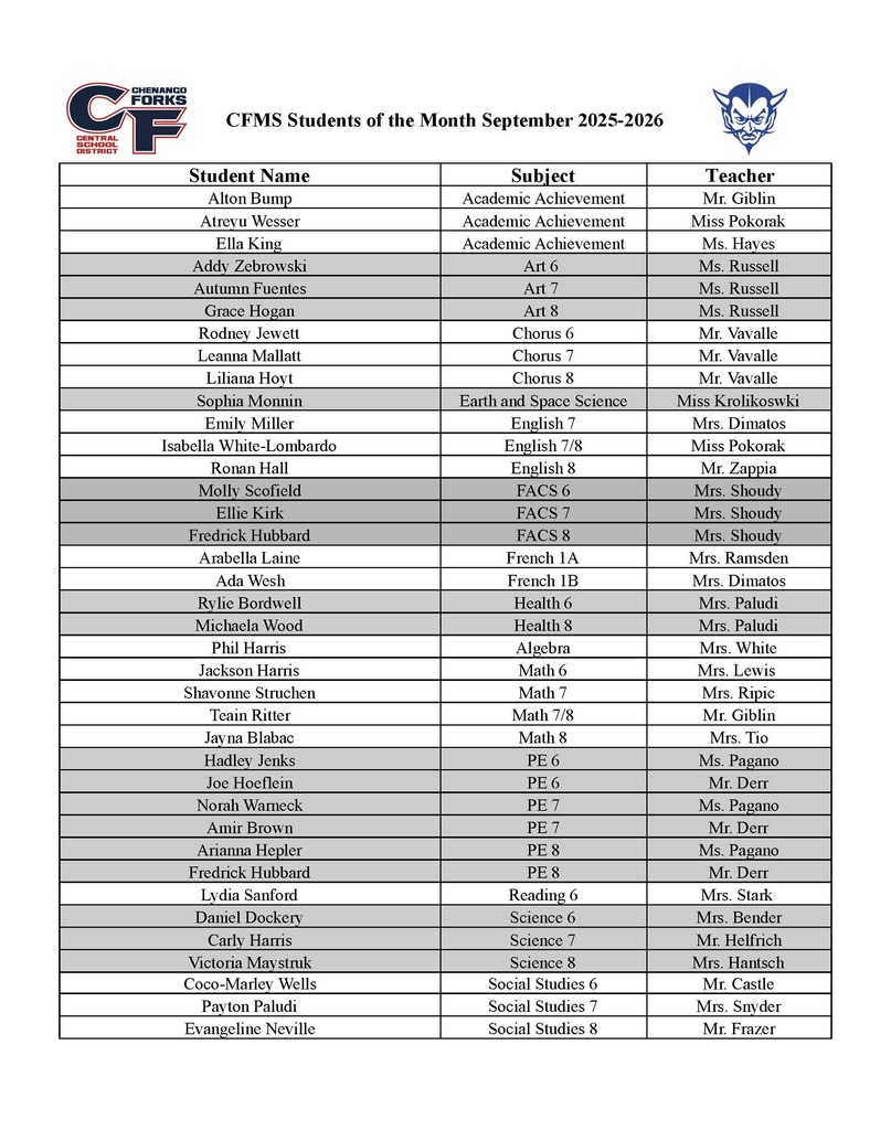 list of students of the month names