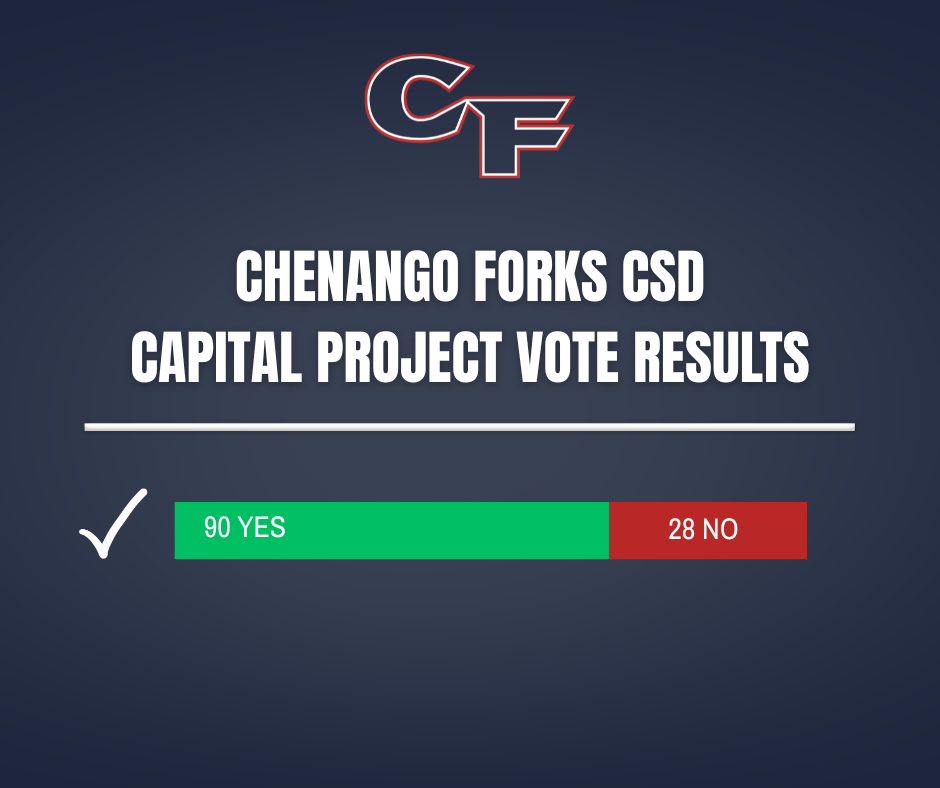 vote results yes 90 no 28