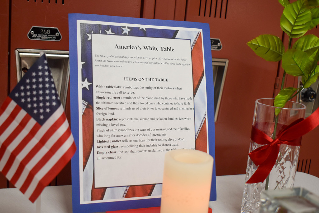 description of items on table