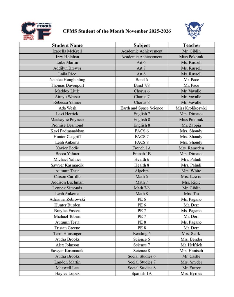 students of the month name list