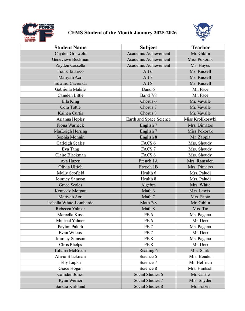 list of students of the month names