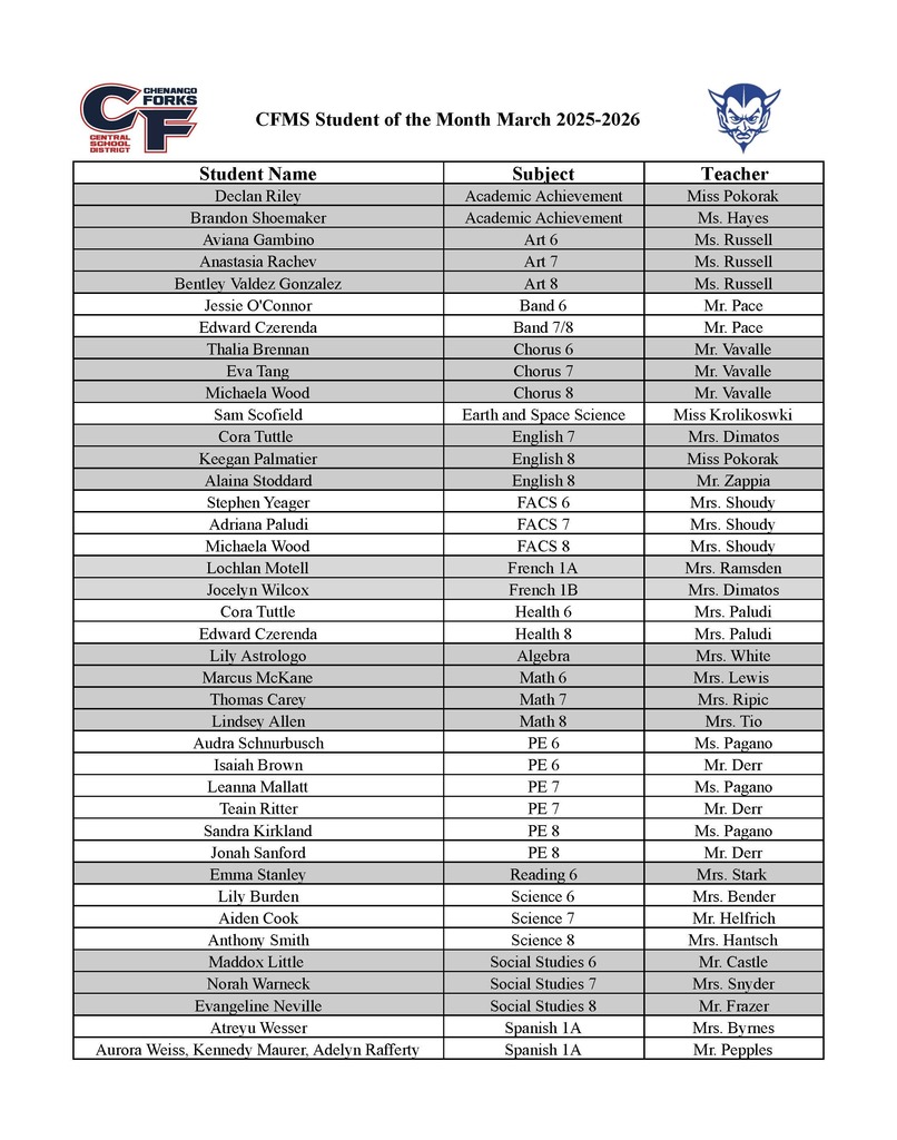 list of students of the month names
